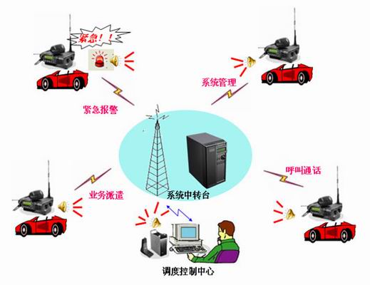 ���⳵����ͨѶ���Ƚ������